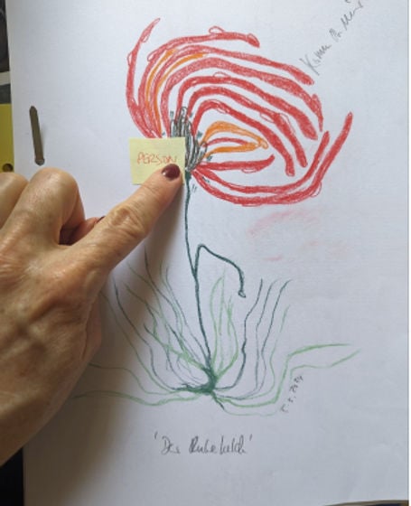Der Ruhekelch - Eine imaginierte Blume